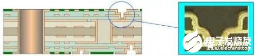 如何利用HDI技术实现高密度互连板