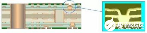 如何利用HDI技术实现高密度互连板