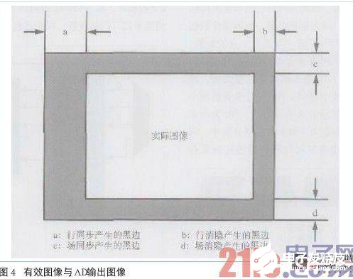 基于FPGA的高分辨率高刷新率图像采集系统设计    