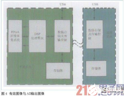 基于FPGA的高分辨率高刷新率图像采集系统设计    