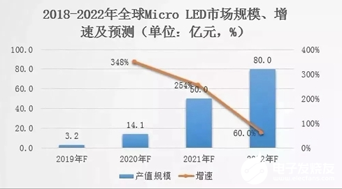 中国LED显示屏行业虽然历经波澜 但也为未来发展带来了更多的希望    