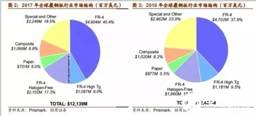 中国LED显示屏行业虽然历经波澜 但也为未来发展带来了更多的希望    