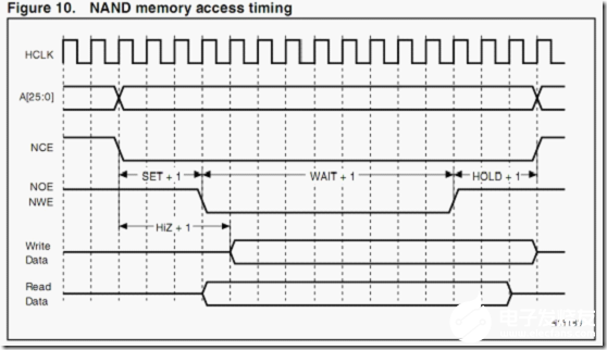 如何实现8080接口与FSMC接口对接