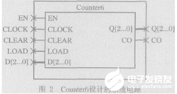 EDA设计一般采用自顶向下的模块化设计方法  