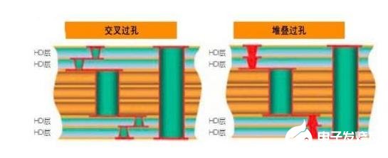 如何在PCB设计中正确的使用BGA信号布线技术