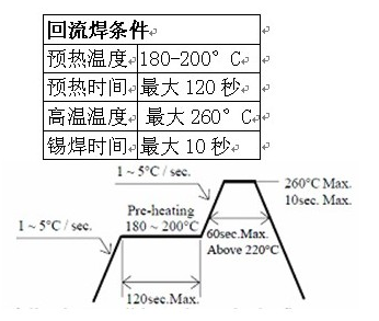 如何提高全彩SMD灯珠的可靠性和高性能