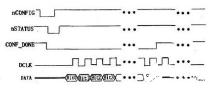 基于FPGA的现Nios II嵌入式系统配置文件下载更新方法介绍    