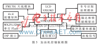 微处理器IAP技术中是如何融合rfid技术的