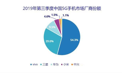 realme X50处境尬尴 对标红米K30失败   