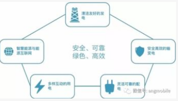 中国移动联合南方电网完成了5G智能电网应用的阶段性外场测试