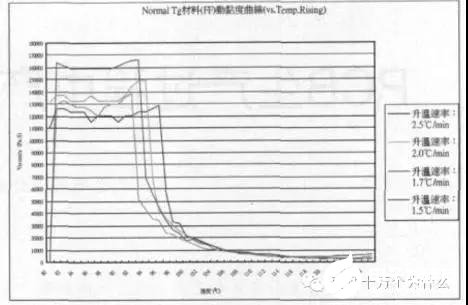 PCB电路板产生变形的具体原因分析