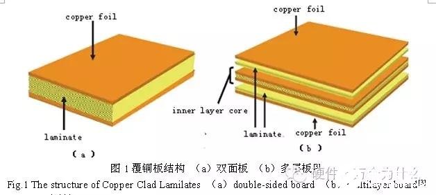 PCB电路板产生变形的具体原因分析