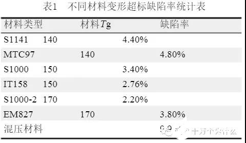 PCB电路板产生变形的具体原因分析