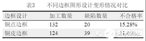 PCB电路板产生变形的具体原因分析