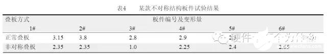 PCB电路板产生变形的具体原因分析