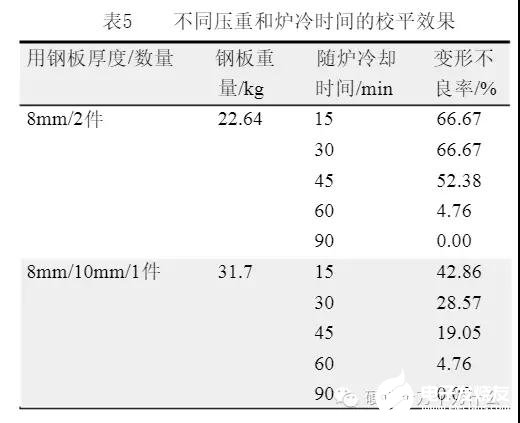 PCB电路板产生变形的具体原因分析