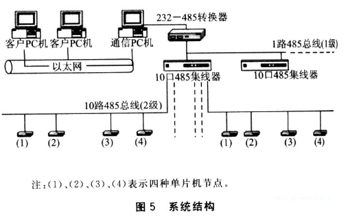 零延时RS-485接口电路具有很强的抗共模干扰能力   