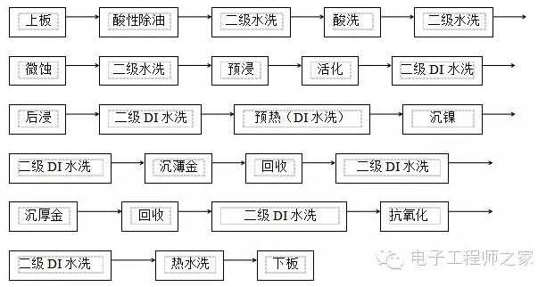 PCB板沉金工序的流程解析