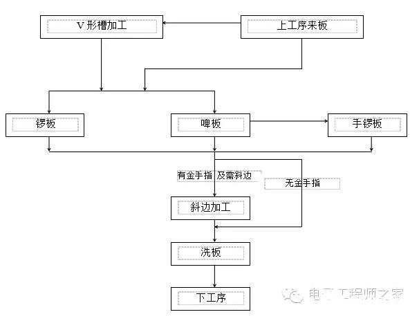 PCB板沉金工序的流程解析