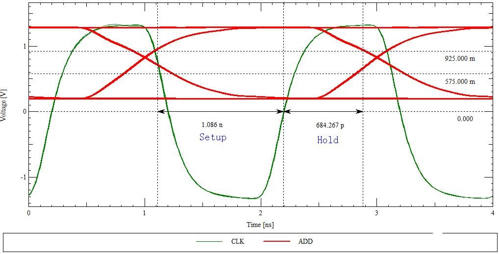 DDR布线在PCB设计中的应用解析