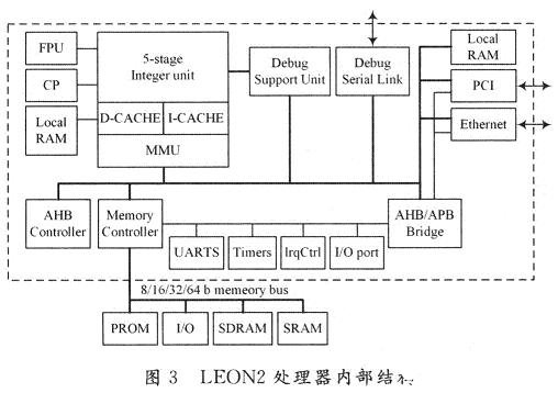 基于软核LEON2在FPGA开发板实现数字机顶盒系统设计