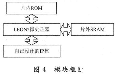 基于软核LEON2在FPGA开发板实现数字机顶盒系统设计