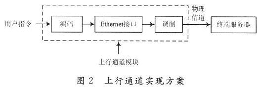 基于软核LEON2在FPGA开发板实现数字机顶盒系统设计