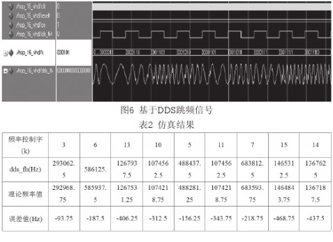 在FPGA硬件平台通过采用DDS技术实现跳频系统的设计