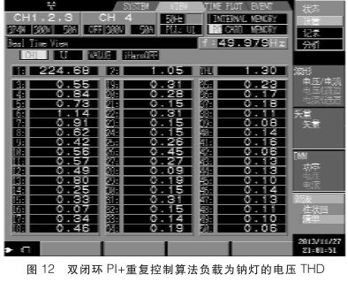 采用双闭环PI和重复控制方案实现三相逆变器设计并进行仿真分析