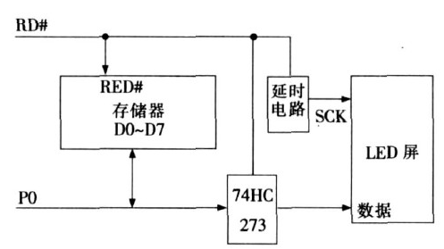 LED大屏幕的控制电路优化设计