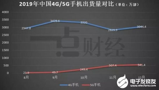 手机死亡前奏 谁能活下来要看企业自己的本事 