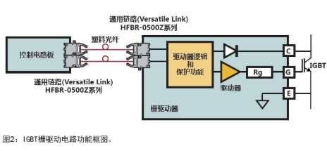 光纤在太阳能电池板控制和监测系统中的应用分析