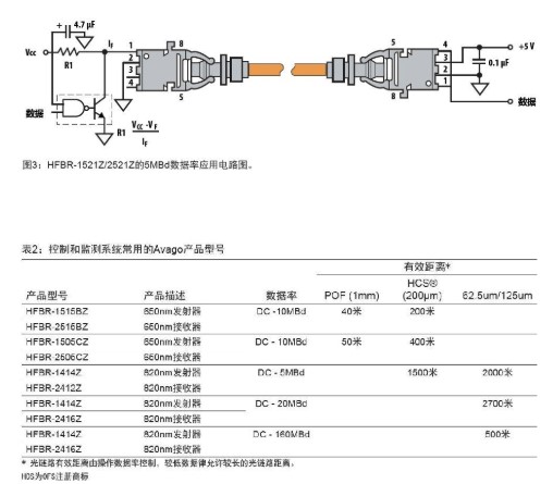 光纤在太阳能电池板控制和监测系统中的应用分析