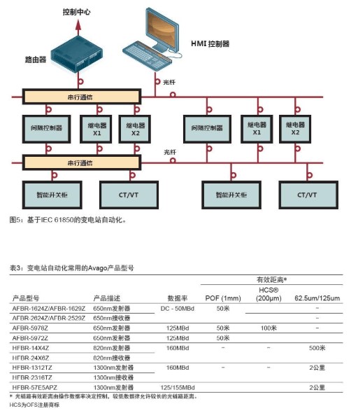 光纤在太阳能电池板控制和监测系统中的应用分析