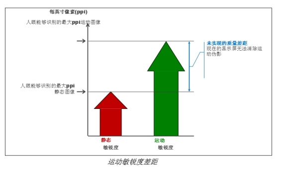 唤醒感官视界，有它就够了