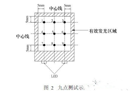 白光LED卡灯是怎样工作的