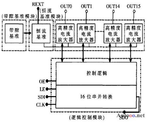 基于一种适用于户外工作环境的彩色LED显示屏系统设计