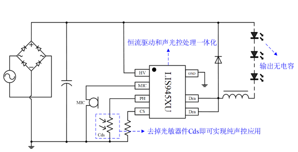 你说的新城区是不是金鑫家园那里