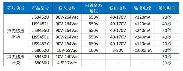 你说的新城区是不是金鑫家园那里