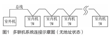 自动地址分配过程中解决总线竞争问题的有效方法研究