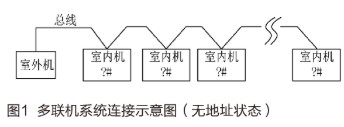 自动地址分配技术的应用及在工程中的重要性和必要性