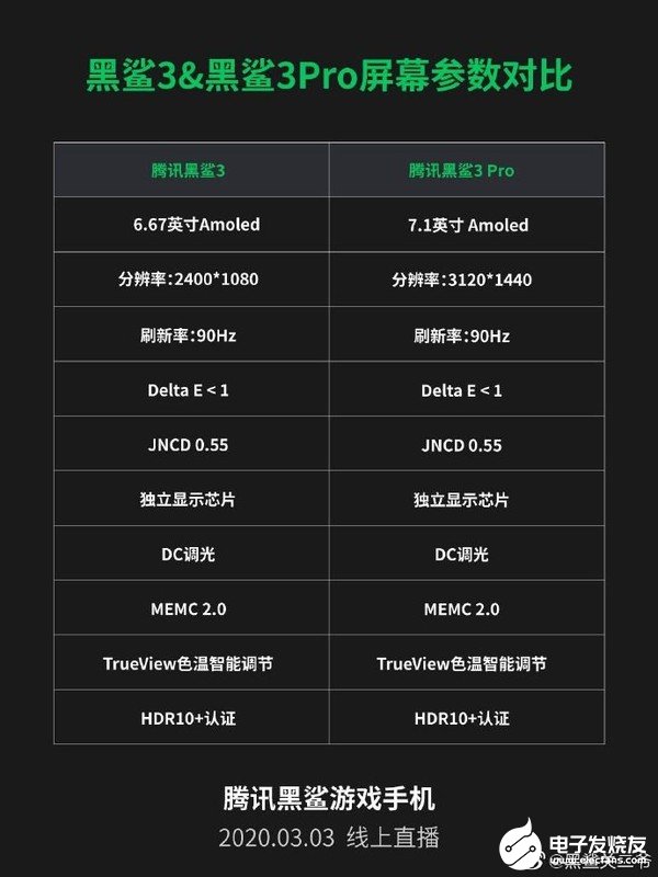 腾讯黑鲨游戏手机3曝光支持Memc运动插帧技术2.0能够实现真90Hz