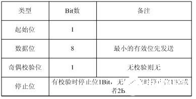 基于现场总线通信技术实现水利工程控制系统的设计