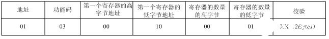 基于现场总线通信技术实现水利工程控制系统的设计