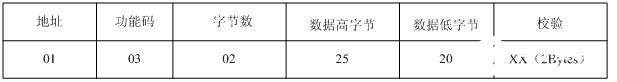 基于现场总线通信技术实现水利工程控制系统的设计