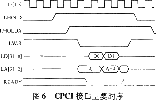 基于ISA总线和FPGA技术实现模块化跟踪器的系统设计