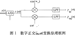 采用可编程器件和多相滤波实现数字正交混频的设计方案