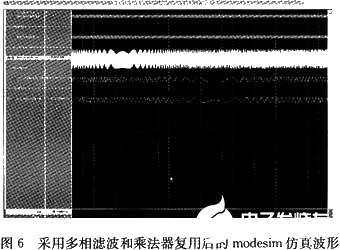 采用可编程器件和多相滤波实现数字正交混频的设计方案