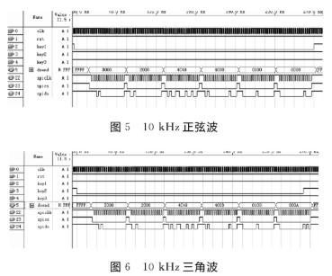 基于FPGA技术和AD9833芯片实现可编程遥测信号源的设计