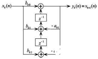 基于级联结构和VHDL语言的IIR数字滤波器在FPGA上实现设计